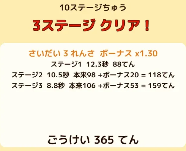 結果画面。スコアが表示されます。